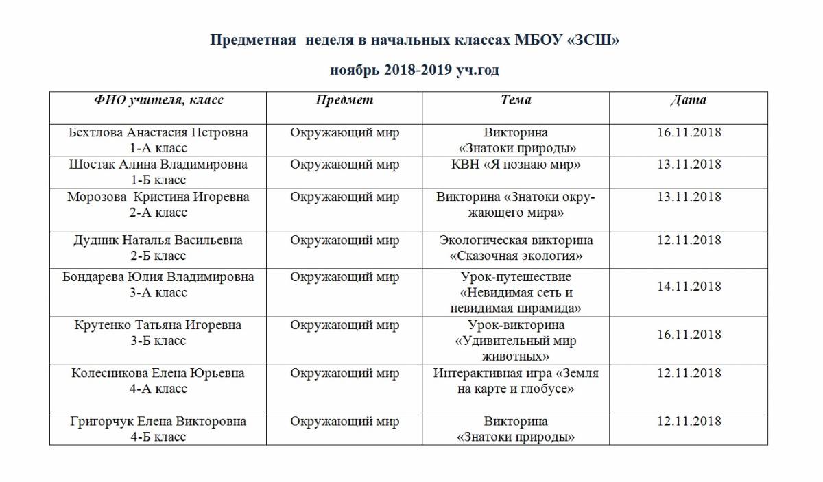 Предметные недели в начальной школе