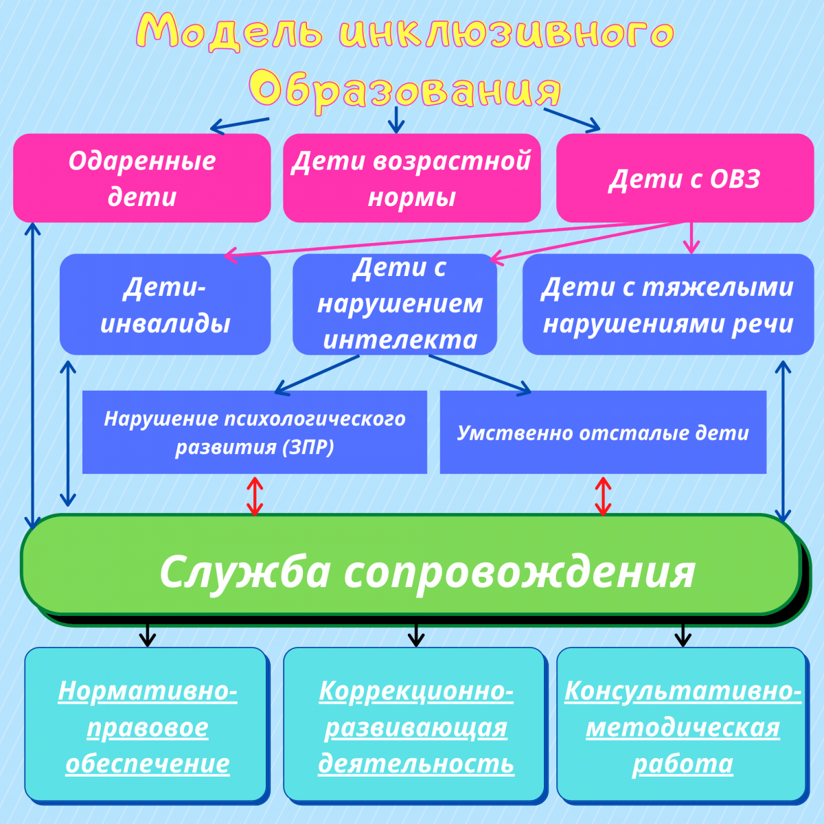 Инклюзивное образование