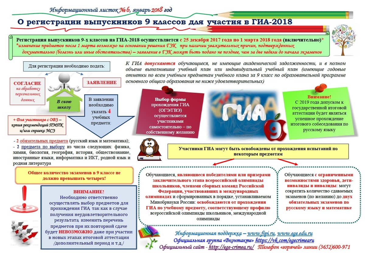 2019 год - Как будет проходить ГИА по русскому языку в 2019 году 2019 год